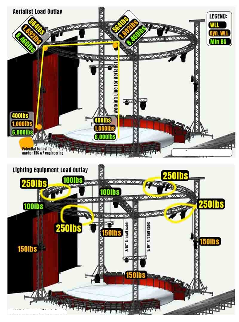 black trussing loading outlay